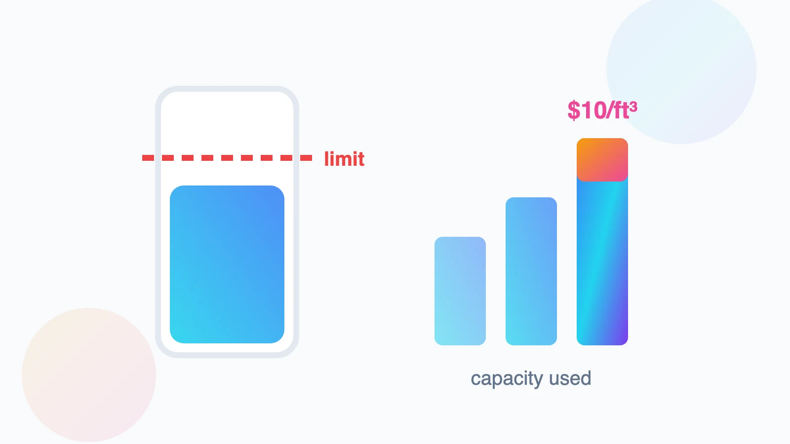 Amazon FBA Capacity Limits & Overage Fees: How to Manage Storage