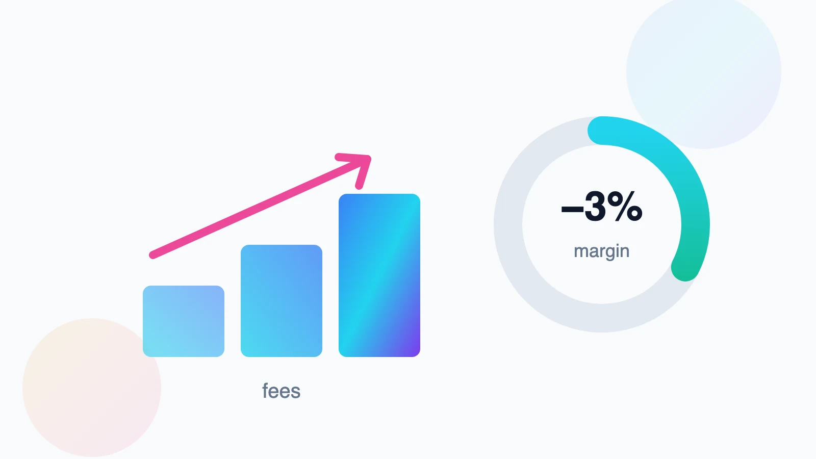 Navigating Amazon FBA Fee Changes: Protection Guide for Brands
