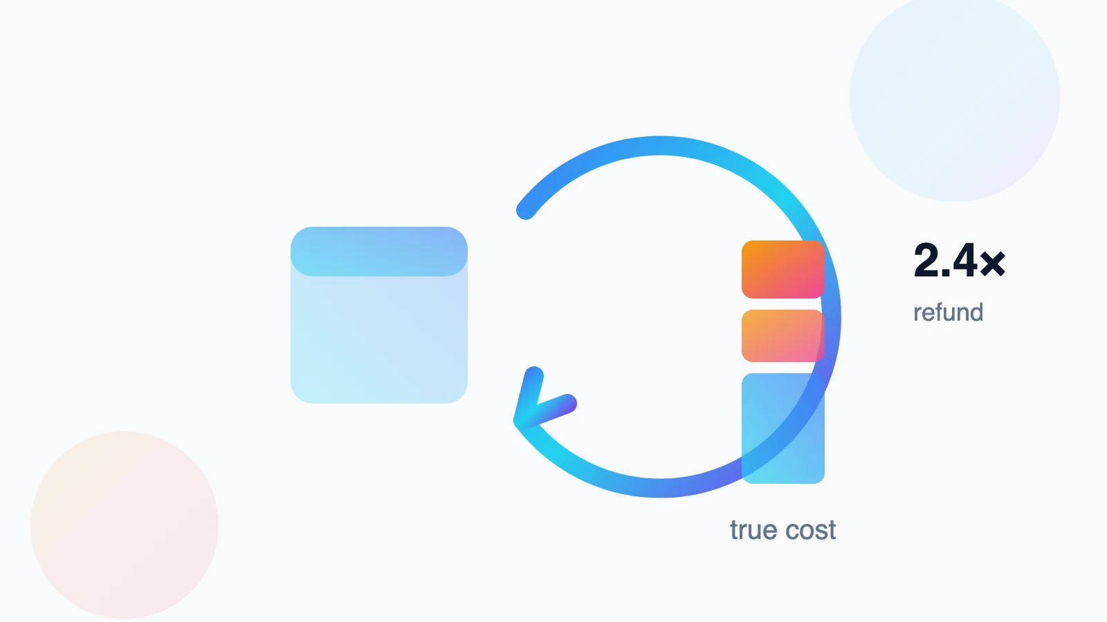 Amazon Customer Return Cost Analysis: Reducing Hidden Margin Losses