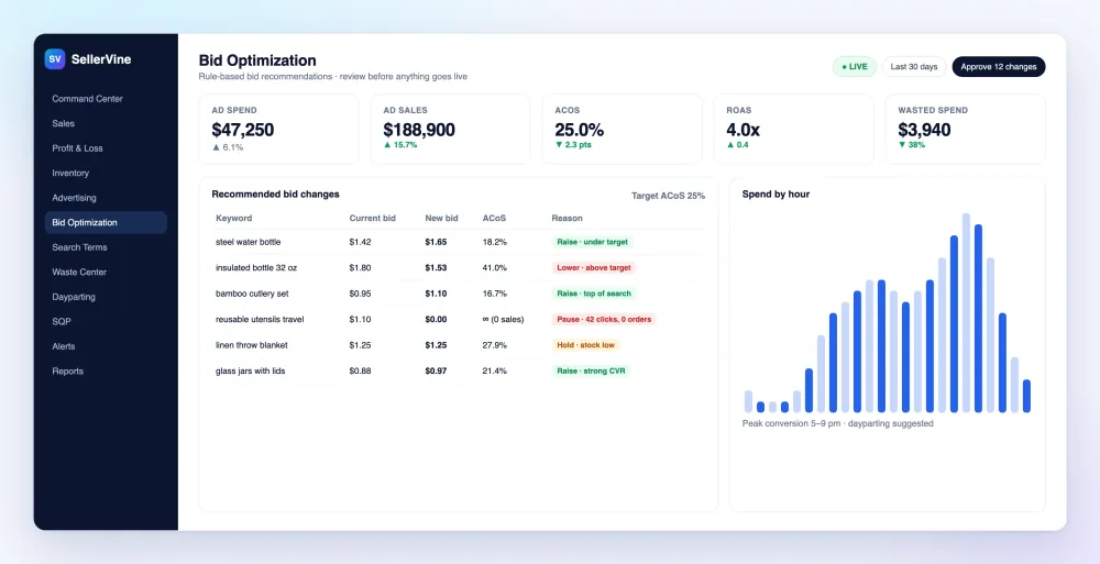 SellerVine App bid optimization screen with recommended bid changes and the reason for each, using sample data