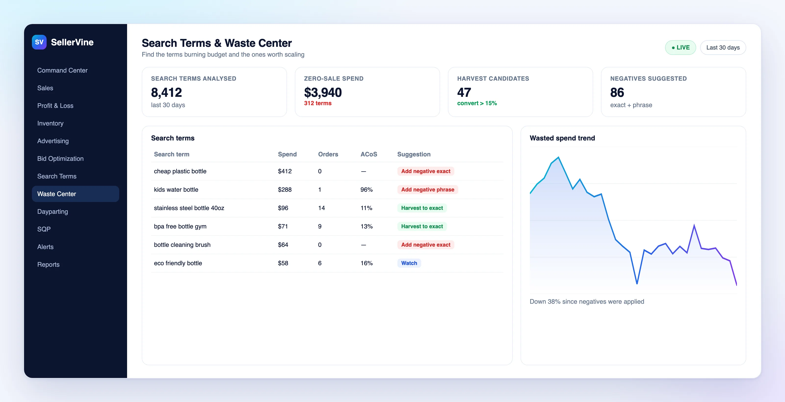 SellerVine Waste Center listing search terms with spend and zero orders, with buttons to add exact or phrase negatives