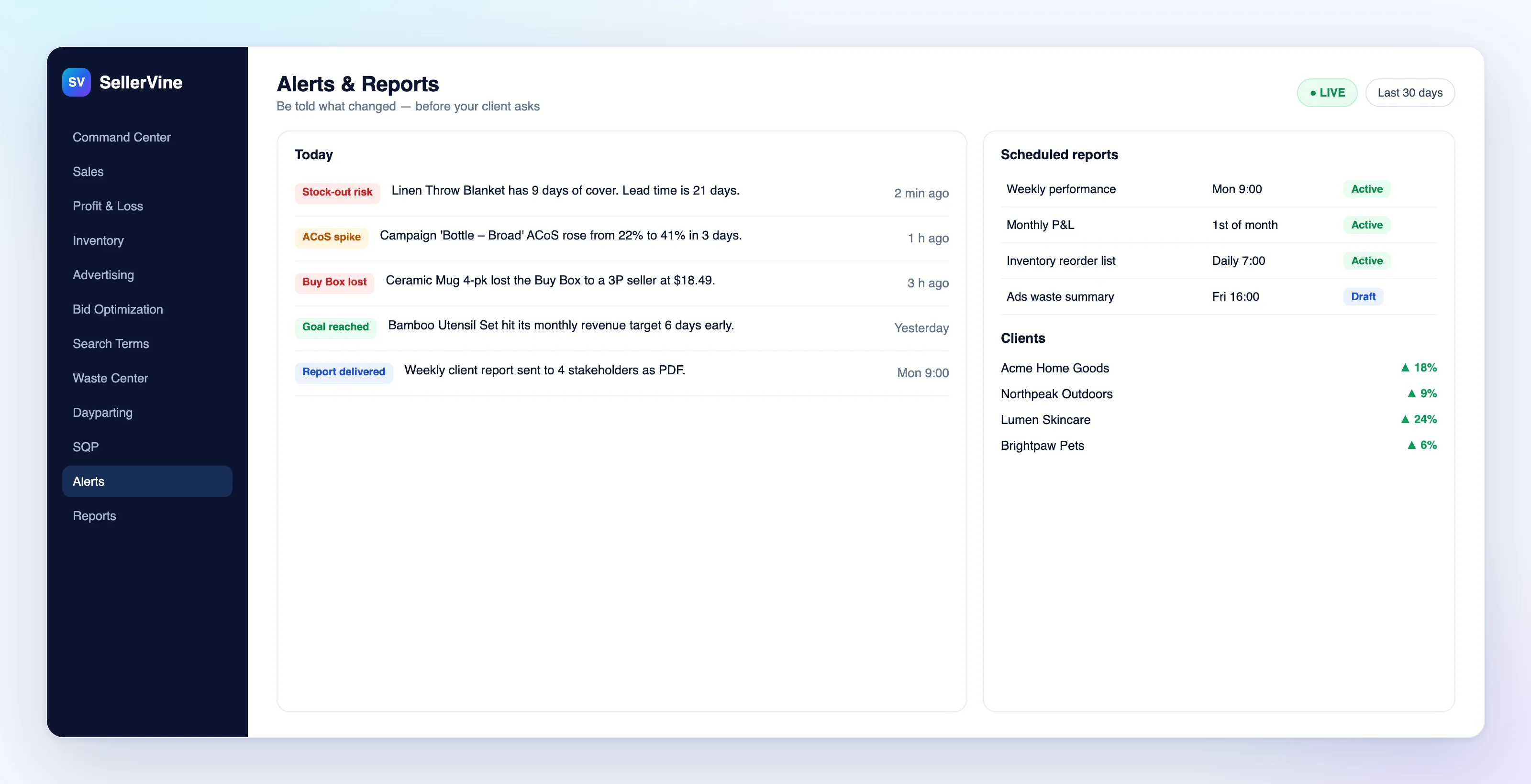SellerVine Alerts and Reports view with today's alerts for stock-out risk, ACoS spike and Buy Box loss, a list of scheduled reports, and client growth